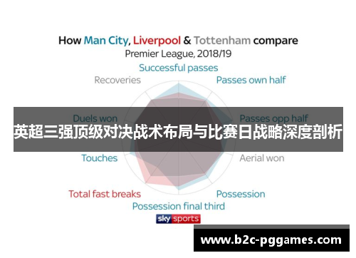 英超三强顶级对决战术布局与比赛日战略深度剖析