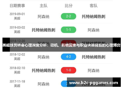 英超球员转会心理深度分析：动机、影响因素与职业决策背后的心理博弈