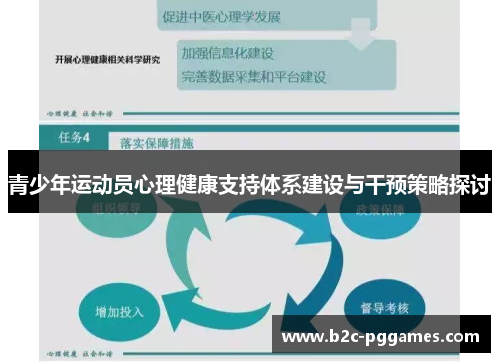 青少年运动员心理健康支持体系建设与干预策略探讨