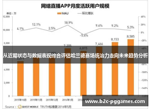 从近期状态与数据表现综合评估哈兰德赛场统治力走向未来趋势分析