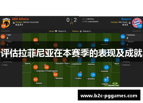 评估拉菲尼亚在本赛季的表现及成就